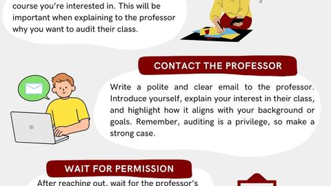 HSSPA How to Audit Classes